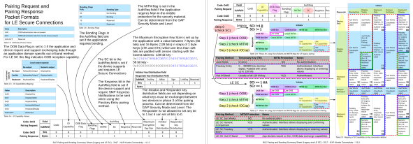 BLE Pairing and Bonding Summary Sheet (Legacy and LE SC) Preview Small - NXP Kinetis Connectivity.png