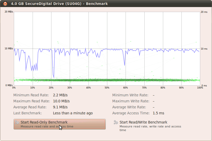 735-Sandisk_Class2_9MBs.png 735-Sandisk_Class2_9MBs.png