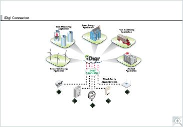 KINETIS_IDIGI_M2M_BDTN.jpg KINETIS_IDIGI_M2M_BDTN.jpg