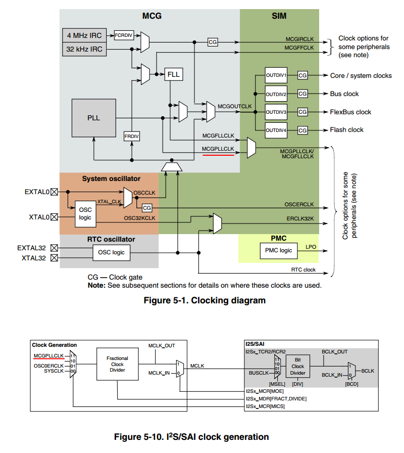 figure3.png figure3.png
