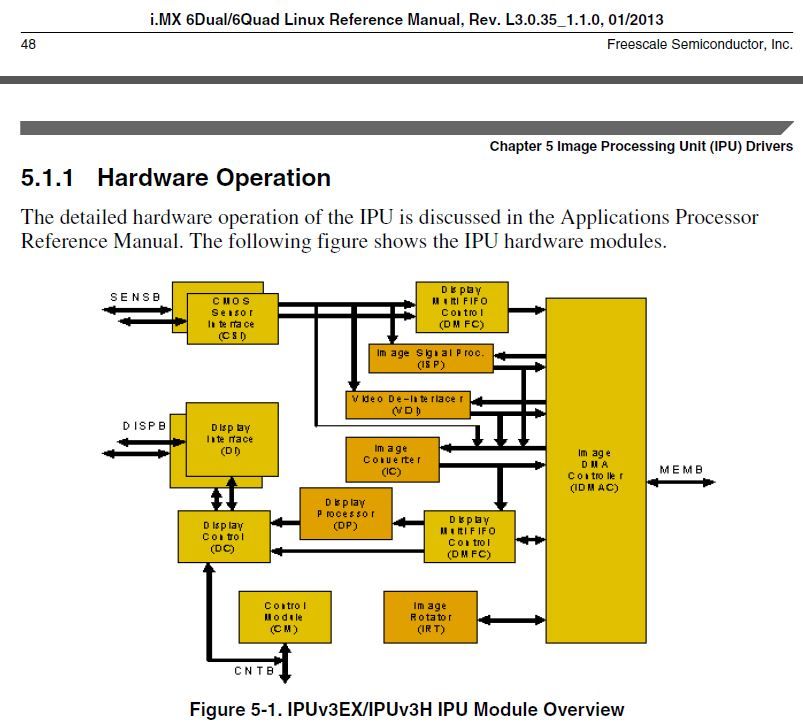 IPU_Linux_RM.JPG IPU_Linux_RM.JPG