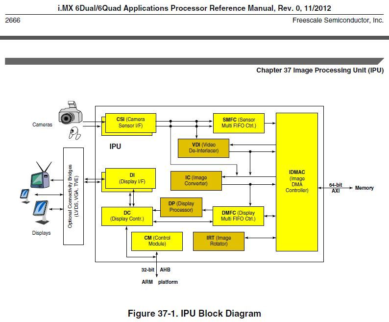 IPU_AP_RM.JPG IPU_AP_RM.JPG