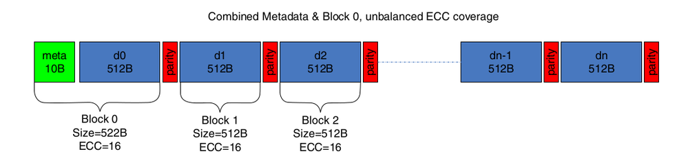 nand_layout.png nand_layout.png