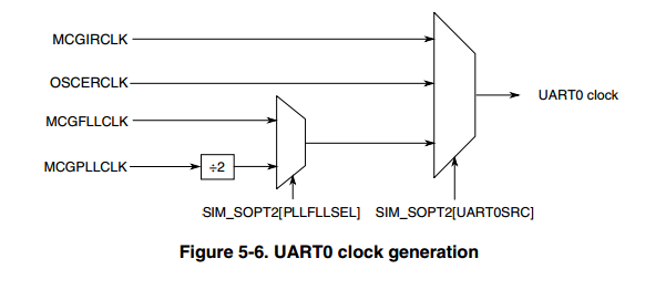UART CLock.png