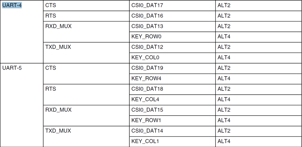 uart4-uart5-imx53.png