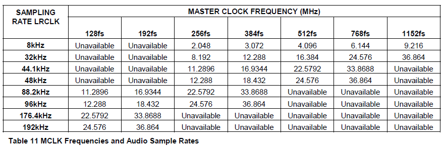 MCLK_Audio DAC.png MCLK_Audio DAC.png