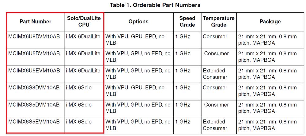 i.MX6DL_S.png i.MX6DL_S.png