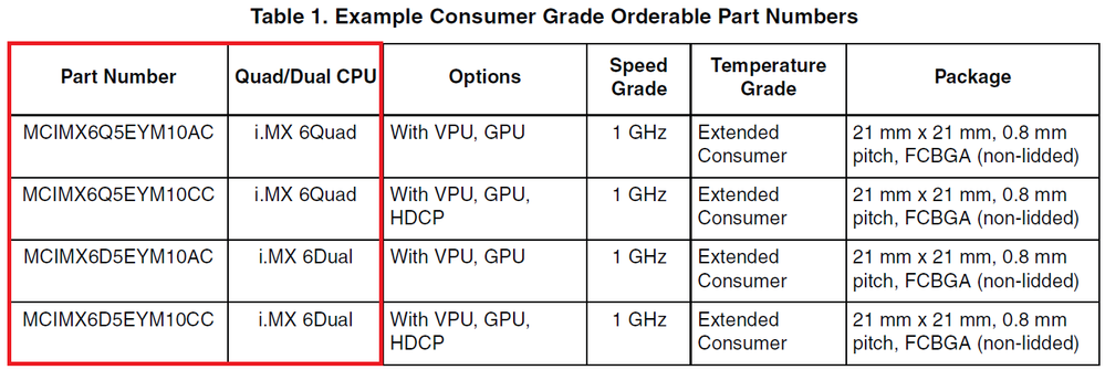 i.MX6DQ.png i.MX6DQ.png