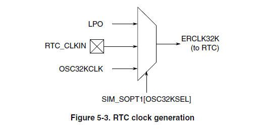 RTC clock.jpg