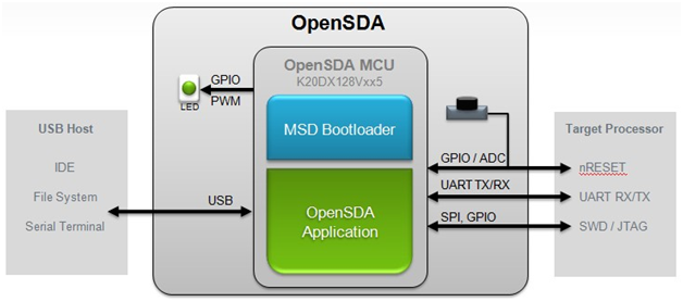 https___community.freescale.com_servlet_JiveServlet_showImage_102-100720-7-11446_pastedImage_6.png