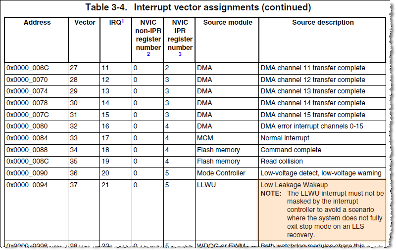 Interrupt vector assignments.png