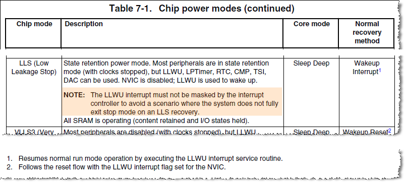 Chip power modes.png