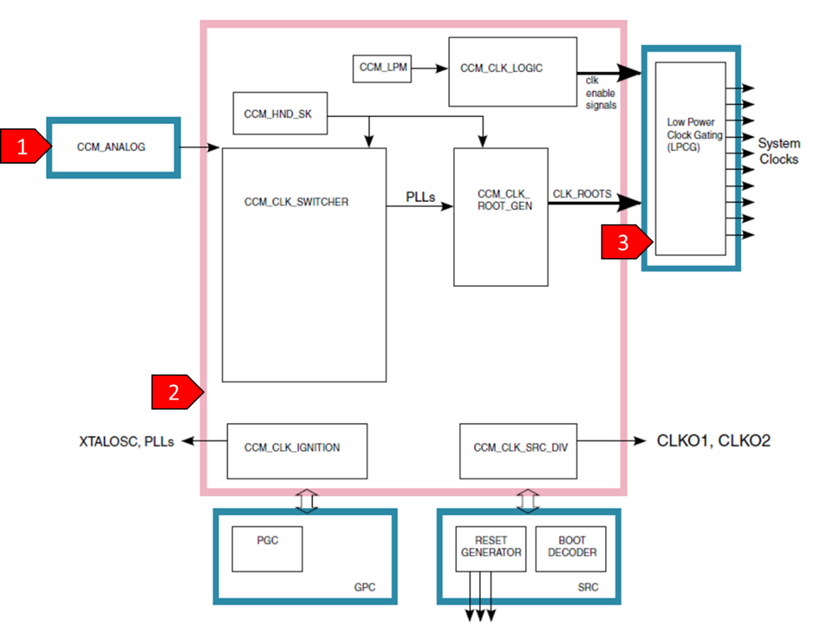 RT's System Clocks - NXP Community
