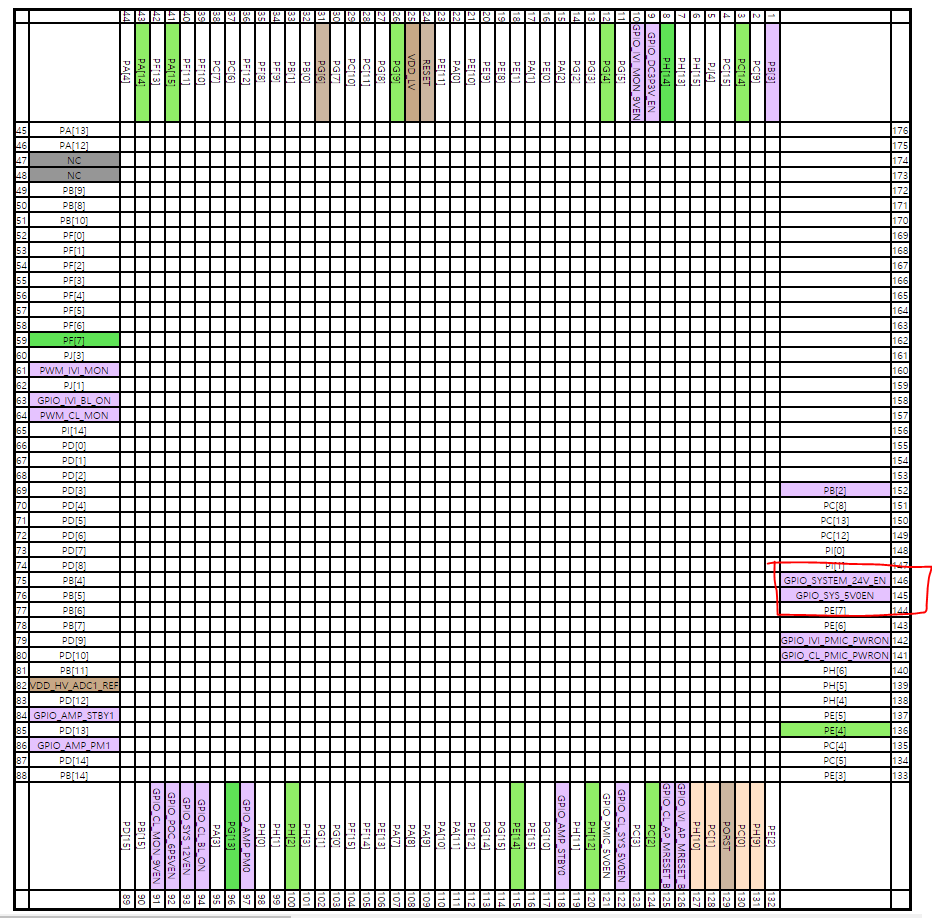 Pin Assignment HTML Report