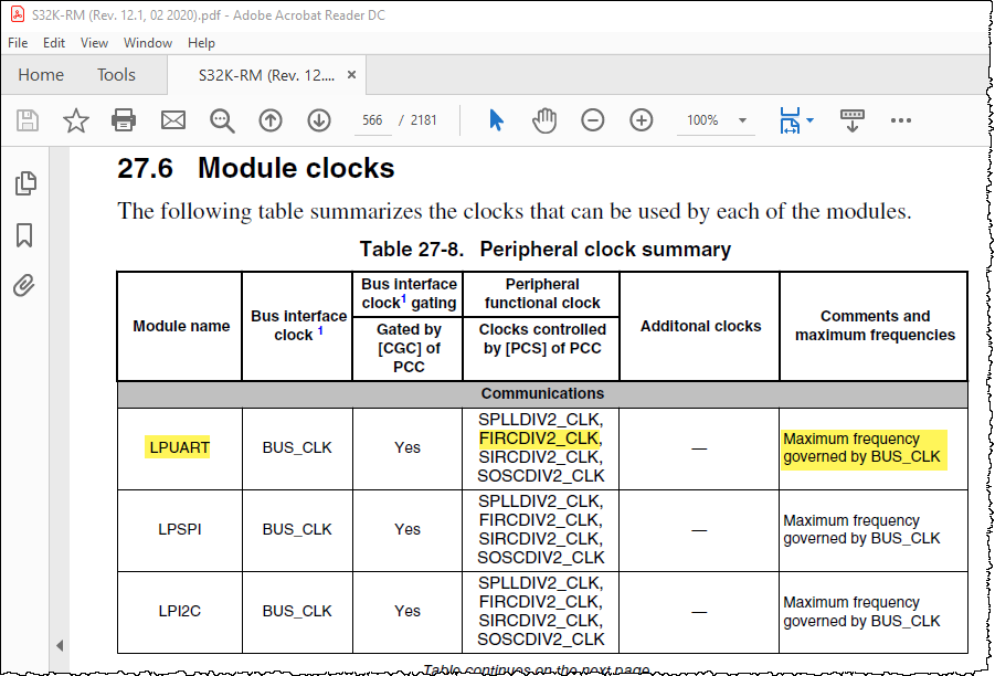 Table 27-8. Peripheral clock summary.png Table 27-8. Peripheral clock summary.png