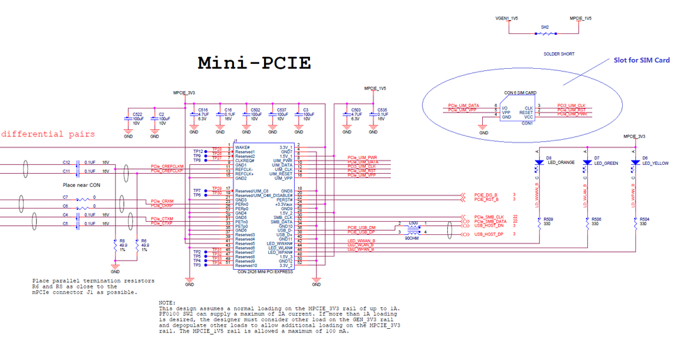 sabreSDP-miniPCIe-for-3G-4G-module.png