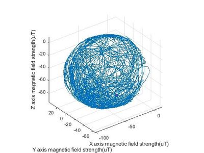 Geomagnetism Measured Data.jpg