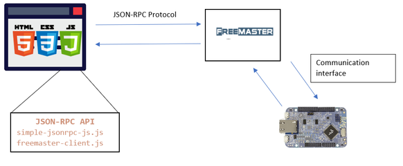 FreeMaster_JSON_API.PNG FreeMaster_JSON_API.PNG