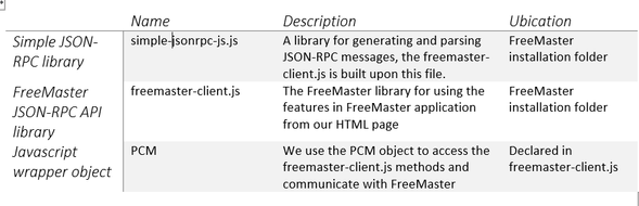 table_json_rpc.PNG table_json_rpc.PNG