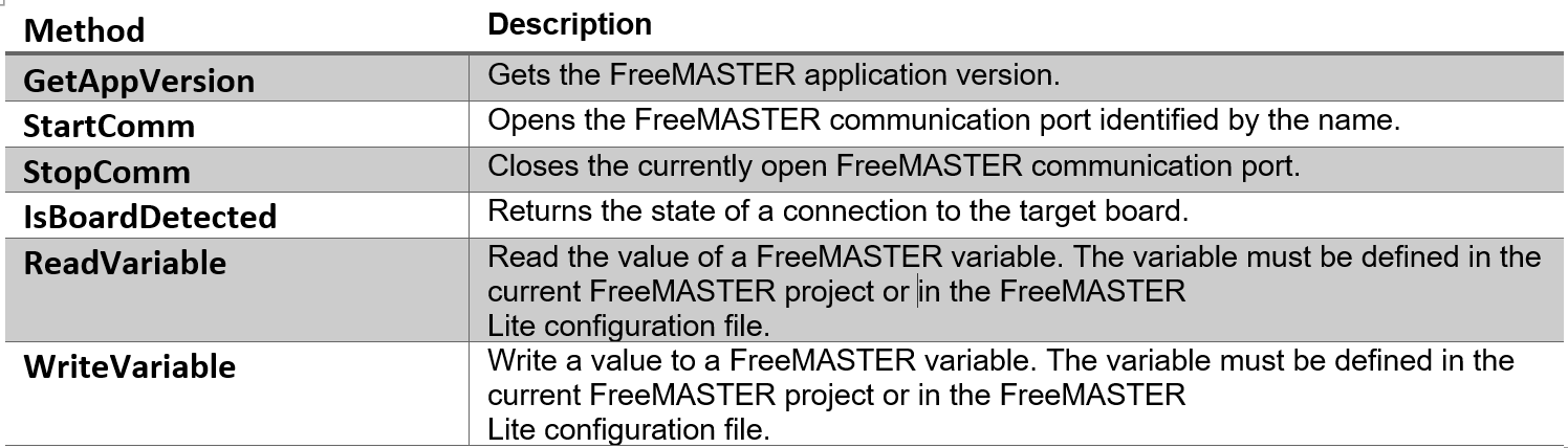 Implementing a Control HTML Page with FreeMaster and JSON-RPC API - NXP ...