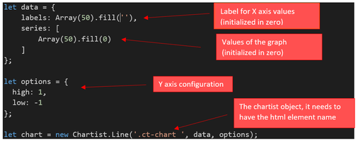 chartist_code_example.png