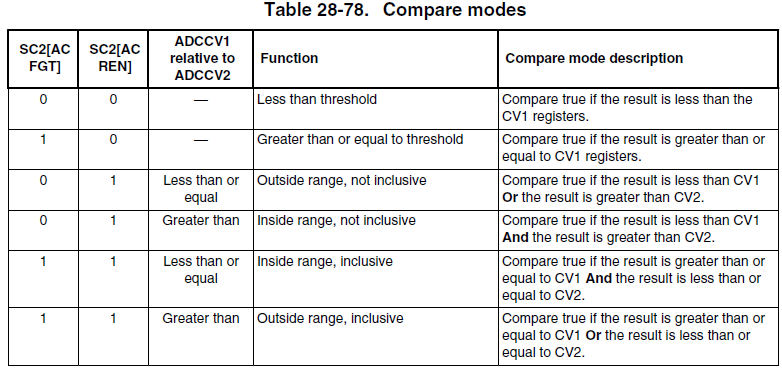 Compare modes.png