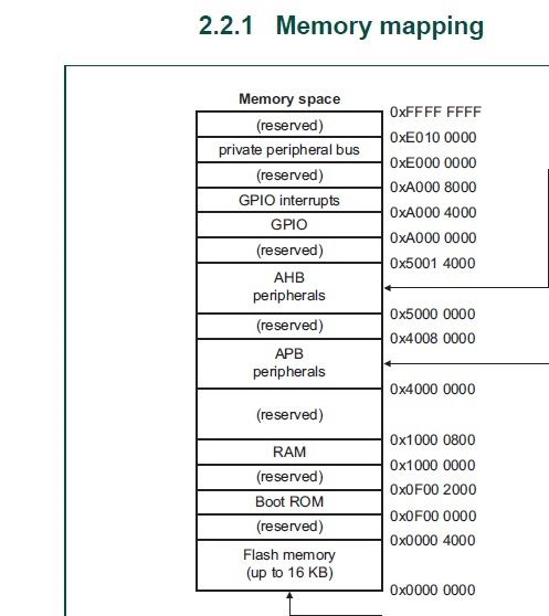 memoryMap.jpg memoryMap.jpg