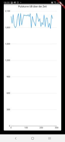Measurement with NHS.jpg