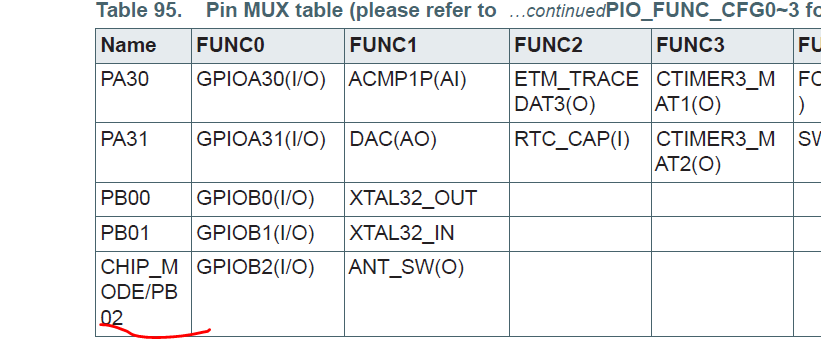 Solved: IDE and Debugger options for QN9083 - NXP Community
