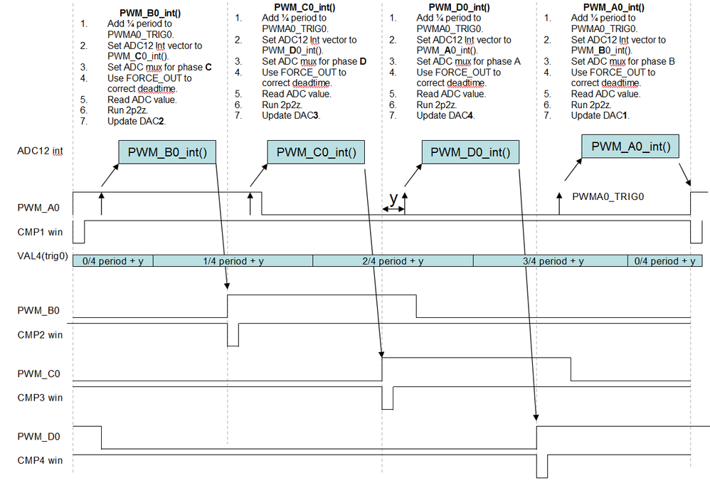 multilephase1.png