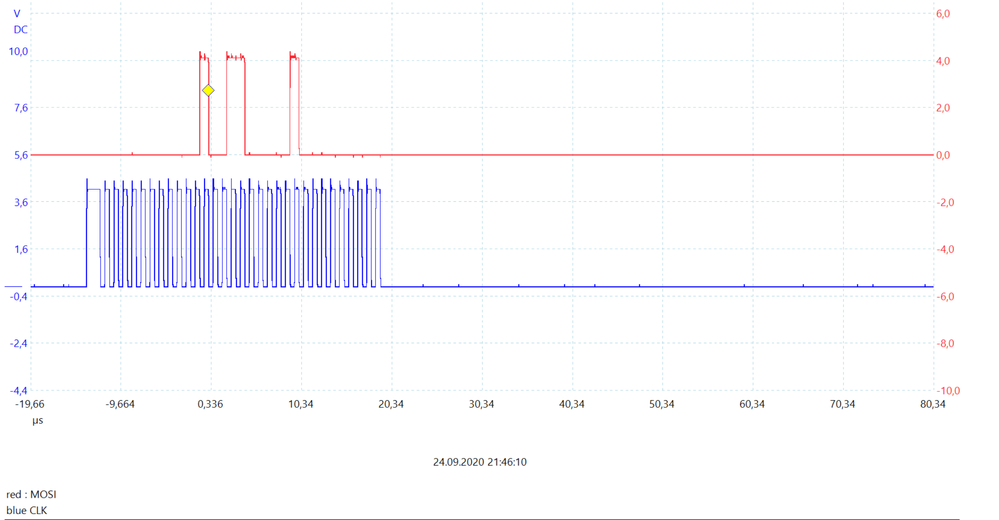 spi send 24 bit