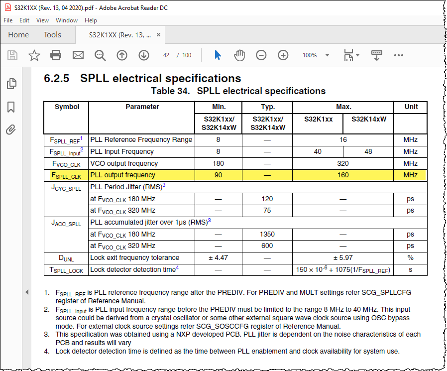 6.2.5 SPLL electrical specifications.png