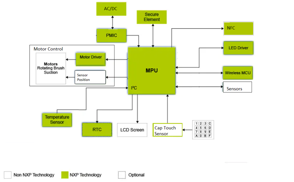 base + motor control.png base + motor control.png