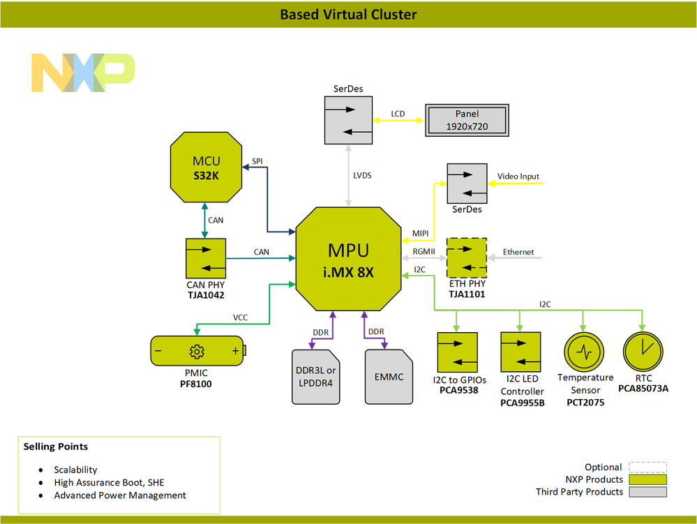Block-Diagram-Based-Virtual-Cluster-PNG.png Block-Diagram-Based-Virtual-Cluster-PNG.png