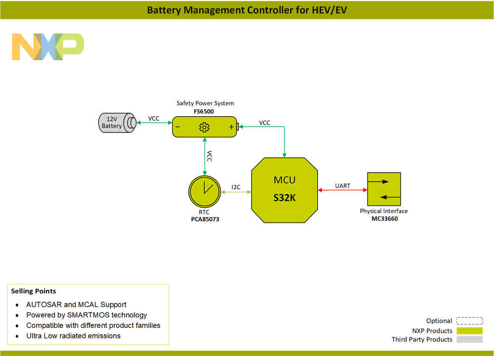 BlockDiagram-Battery Management Controller for HEV-EV-PNG.png