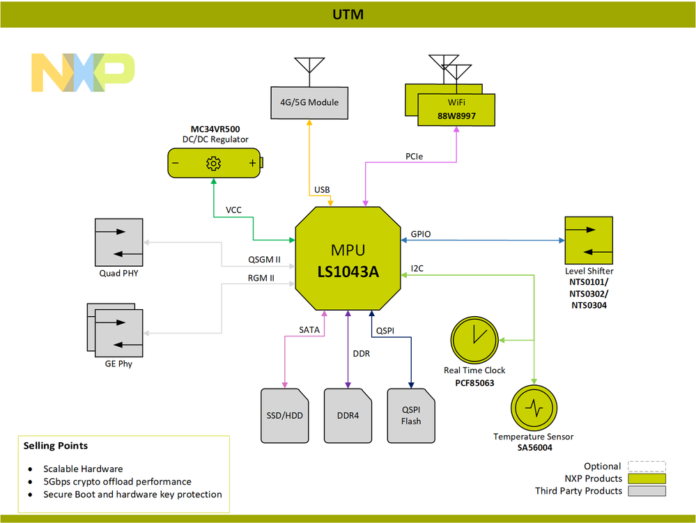 Block Diagram-UTM-PNG.png