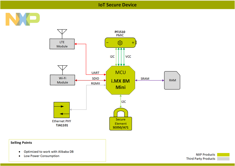 Block-Diagram-IoTSecureDevice-PNG.png Block-Diagram-IoTSecureDevice-PNG.png