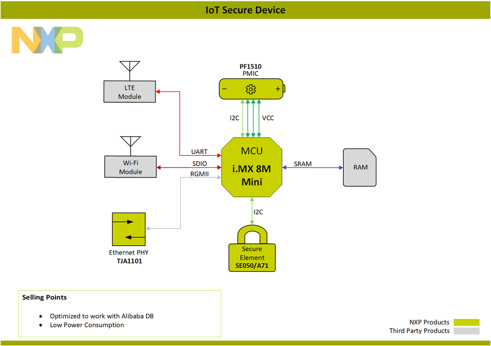 Block-Diagram-IoTSecureDevice-PNG.png