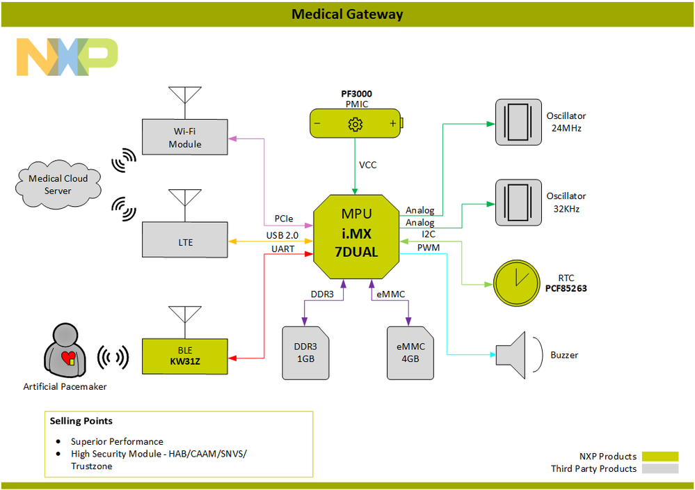 Block-Diagram-MedicalGateway-PNG.png Block-Diagram-MedicalGateway-PNG.png