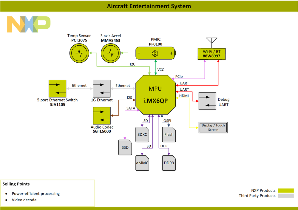 Block-Diagram-Aircraf-Entertainment-System-i.MX6QP.png