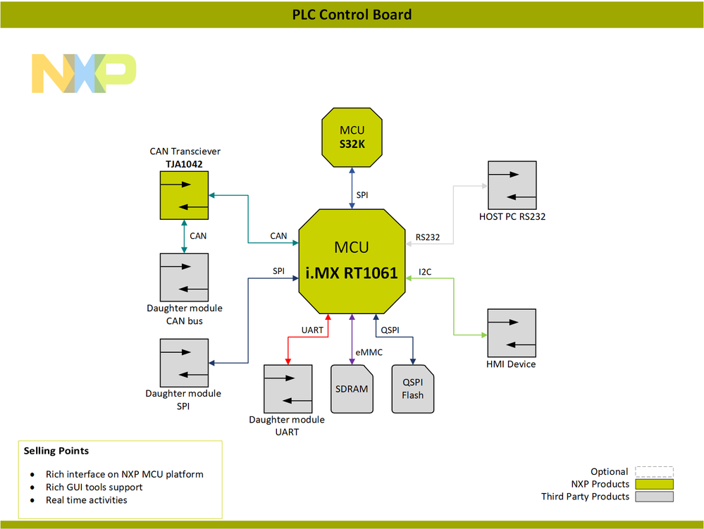 Block-Diagram-PLC-Control-Board-PNG.png