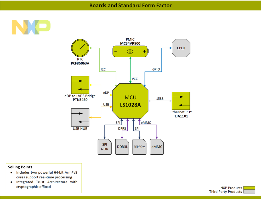 Block-Diagram-Boards-and-Standard-Form-Factor-PNG.png Block-Diagram-Boards-and-Standard-Form-Factor-PNG.png
