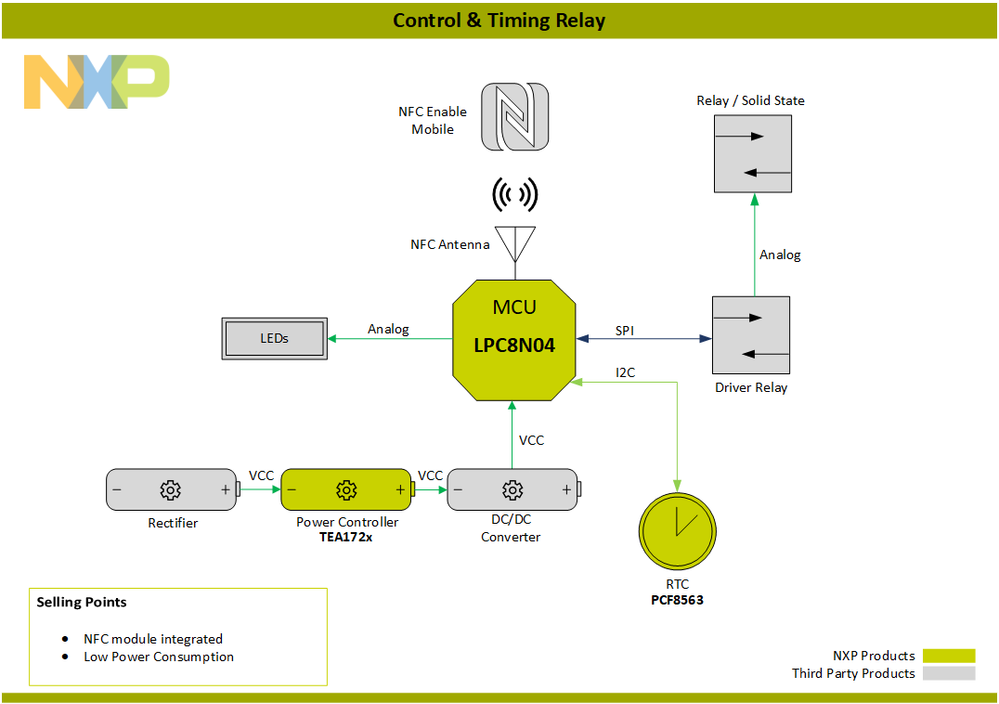 Block-Diagram-Control&TimingRelay-PNG.png Block-Diagram-Control&TimingRelay-PNG.png