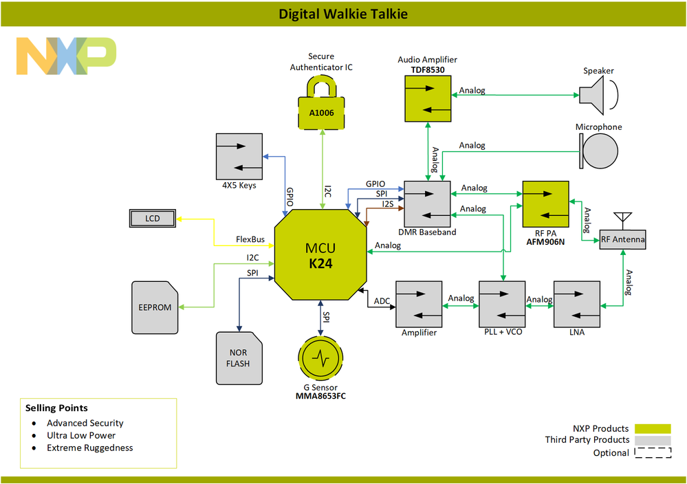 BlockDiagram-DigitalWalkieTalkie-PNG.png