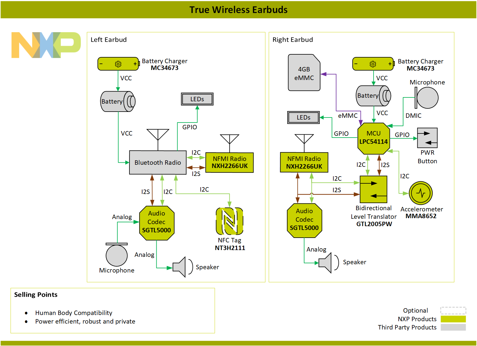 True Wireless Earbuds - NXP Community