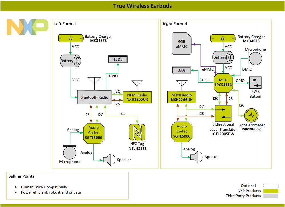Block-Diagram-TrueWirelessEarbuds-PNG.png Block-Diagram-TrueWirelessEarbuds-PNG.png