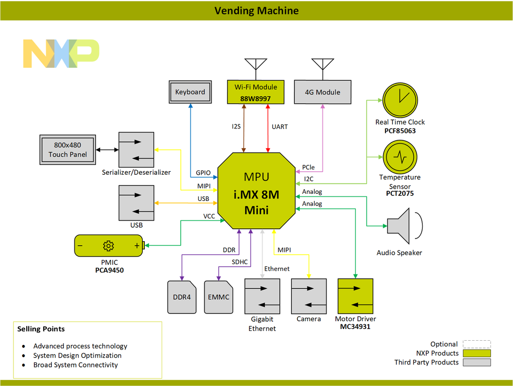 Block Diagram-Vending Machine-PNG.png