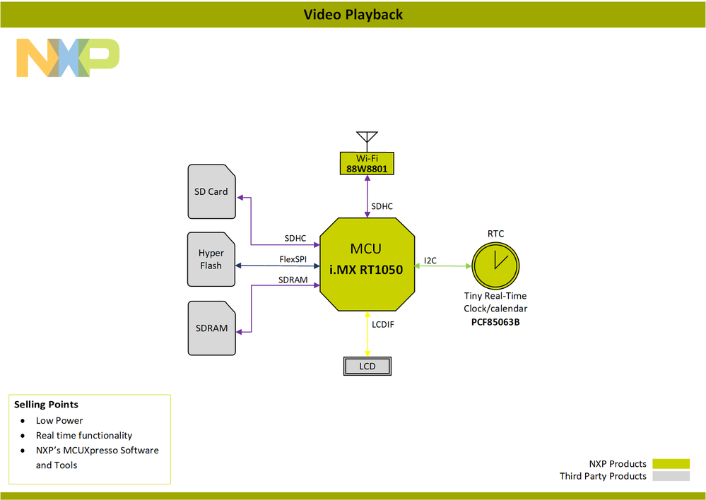 Block-Diagram-Video Playback-PNG.png