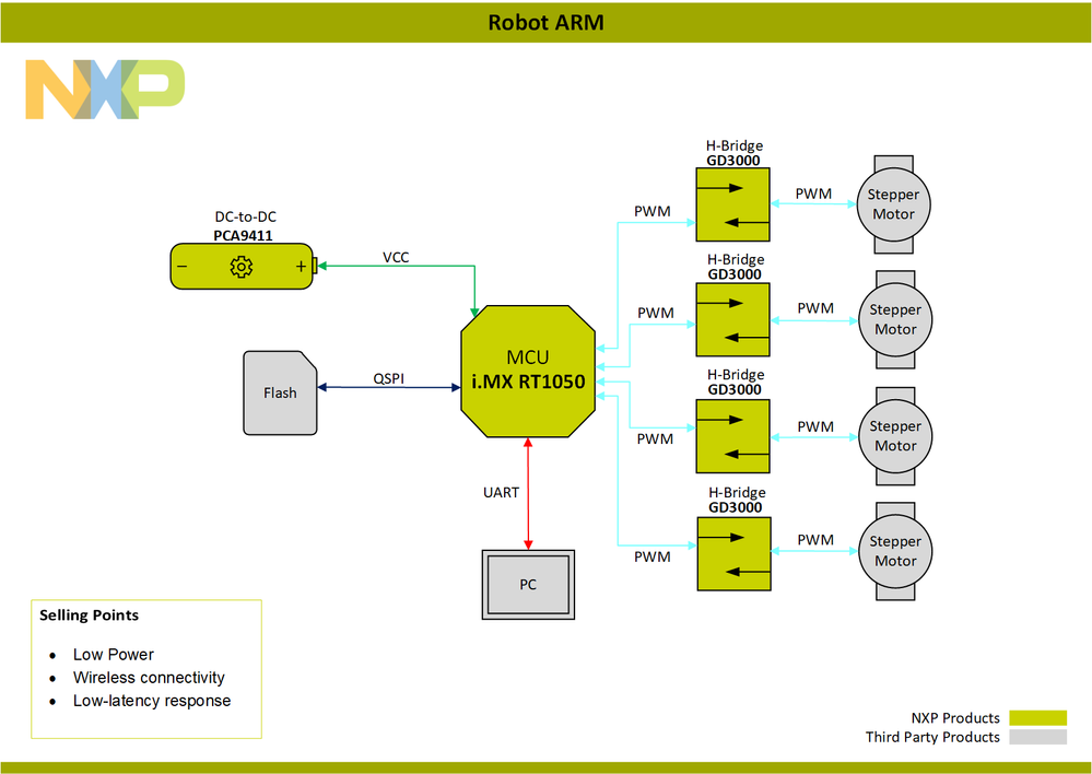 Block-Diagram-Robot ARM-PNG.png