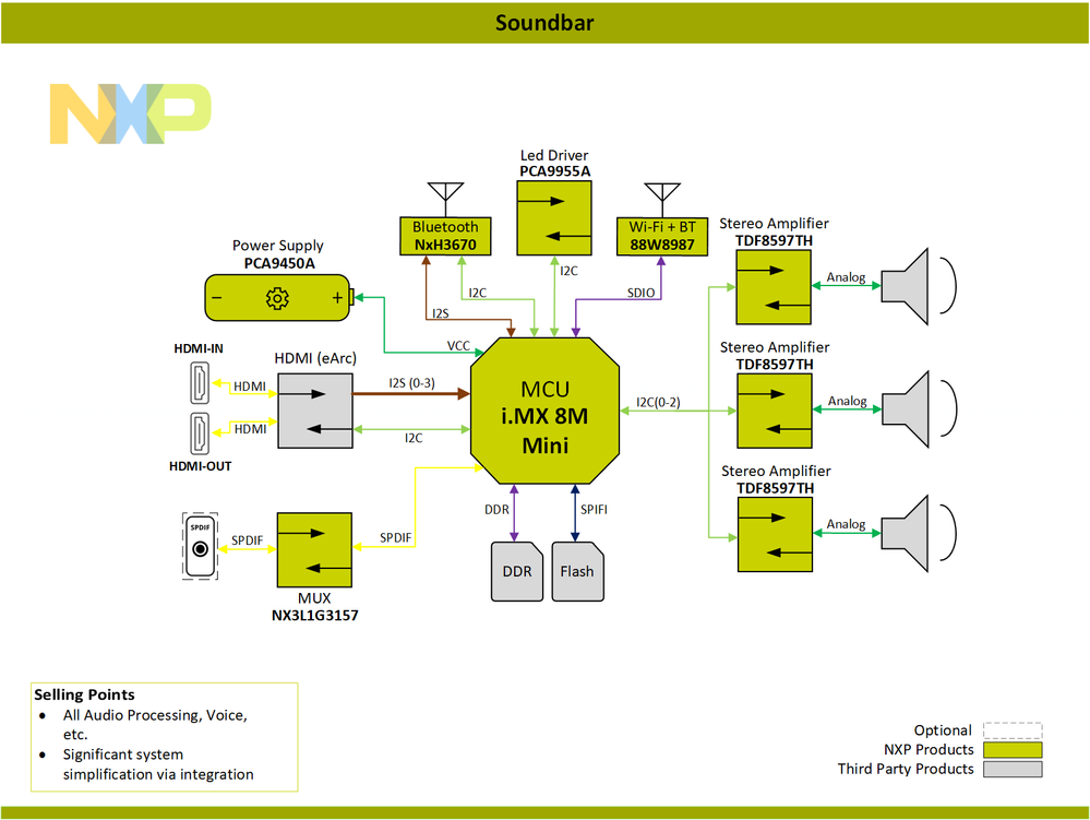 BlockDiagram-Soundbar-PNG.png